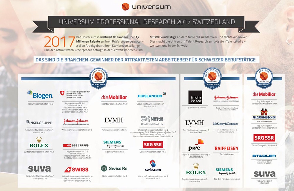 Universum Professional Research 2017 Switzerland 